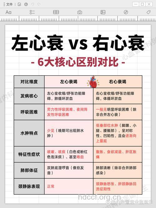 老年人心衰 切记不可误诊