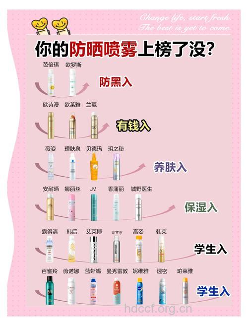 使用防晒产品有哪些注意事项