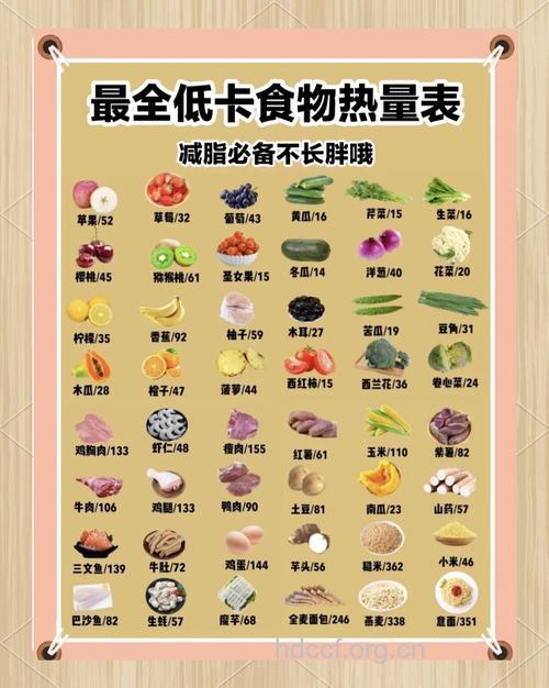 控制卡路里可以减肥吗?最容易发胖的食物