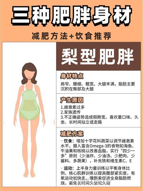 必看:最适合胖子的4个减肥方法