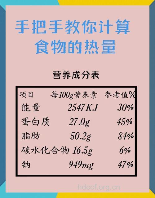 为了快速减肥而控制热量对吗