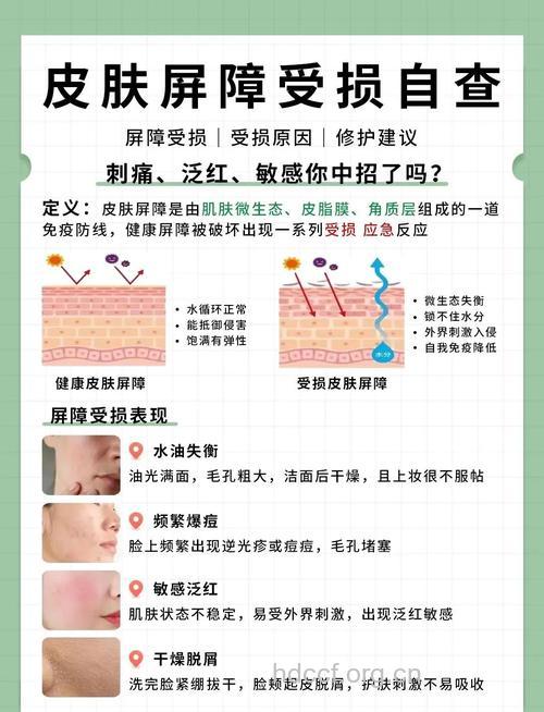 修护受伤肌肤：像束激光解密