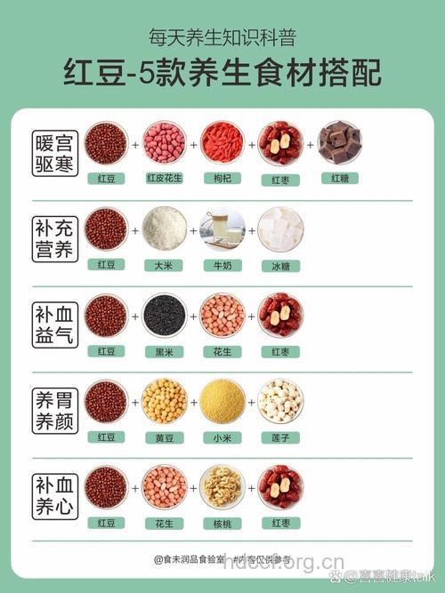 秋季减肥达人推荐红豆减肥食谱