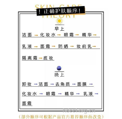 明星的护肤误区有哪些