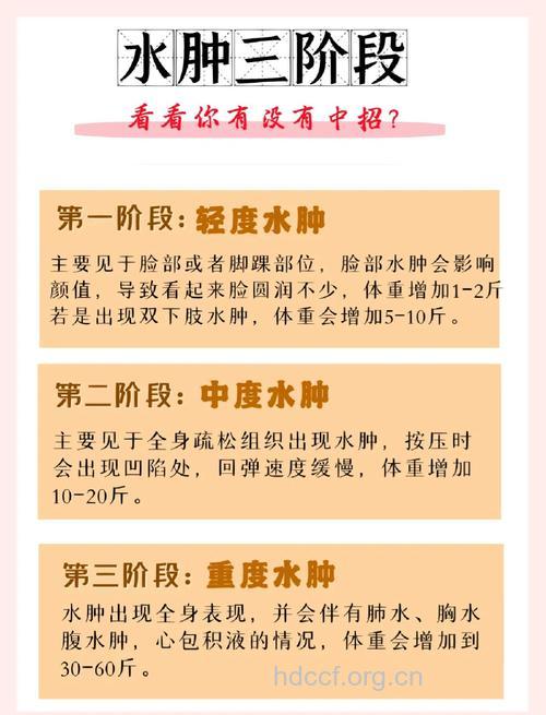 水肿不是真的肥胖 该怎么跟它说拜拜