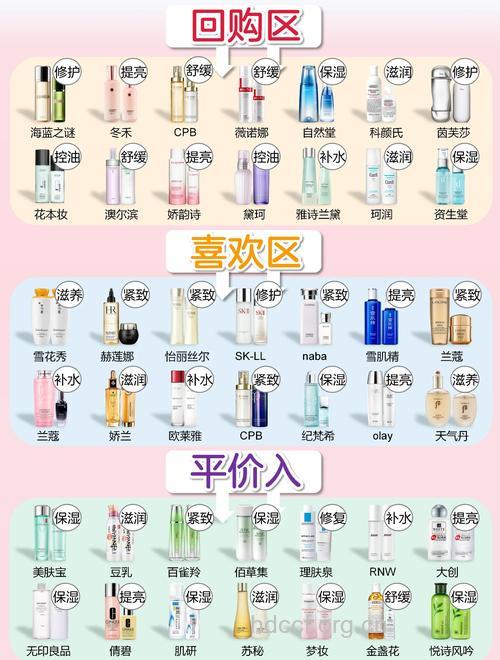 十款护肤品 海滩游必备