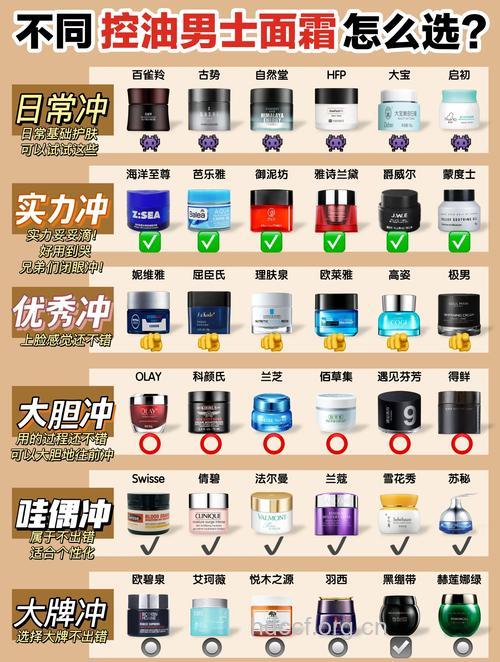热荐 摆脱夏季油饼脸的7款控油单品