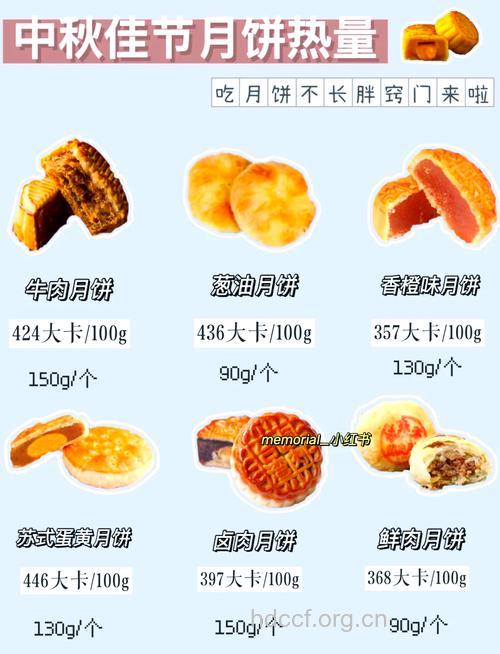 月饼热量大揭秘 月饼中到底含了多少热量