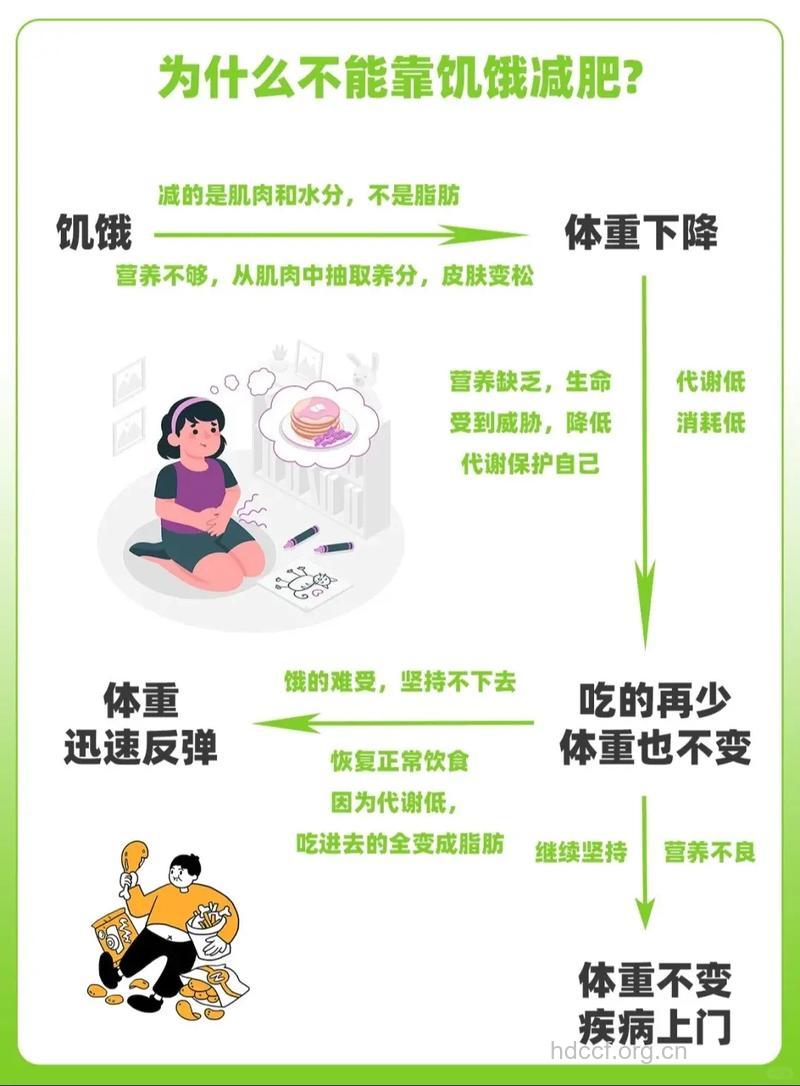 基因是决定脂肪的关键？局部减肥科学吗