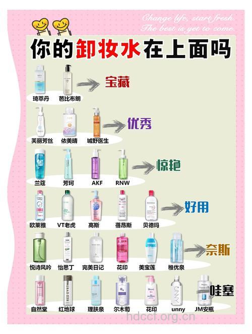 什么是化妆水 不同肤质如何选择化妆水