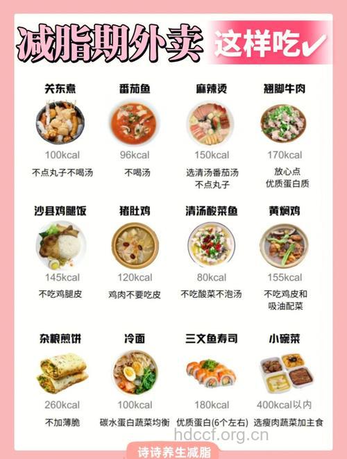 天天吃外卖不长胖的秘诀