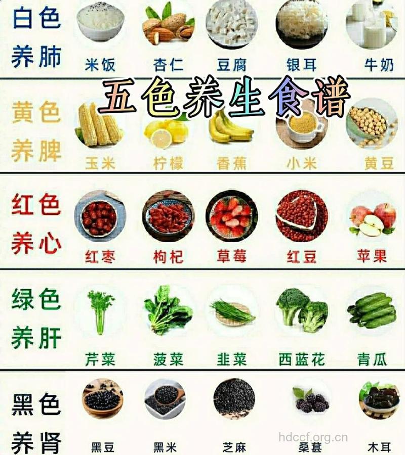 五行减肥法有用吗？五色食物吃出好身材