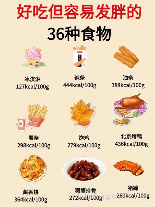 容易让我们肥胖的几种食物