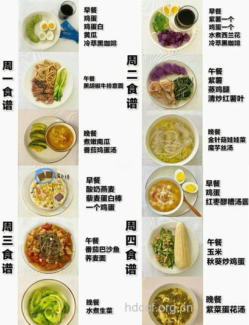 6种最热门的饮食减肥法 一周瘦10斤