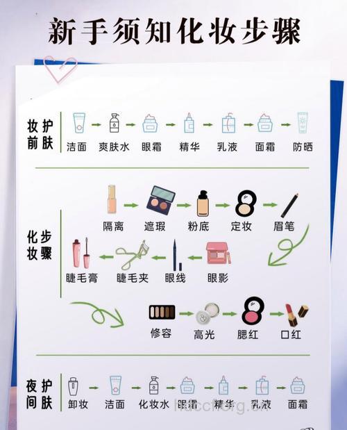 化妆品如何“以旧换新”