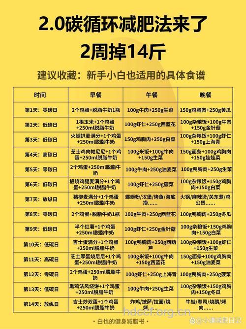 神奇减肥法 照着做一天瘦一斤