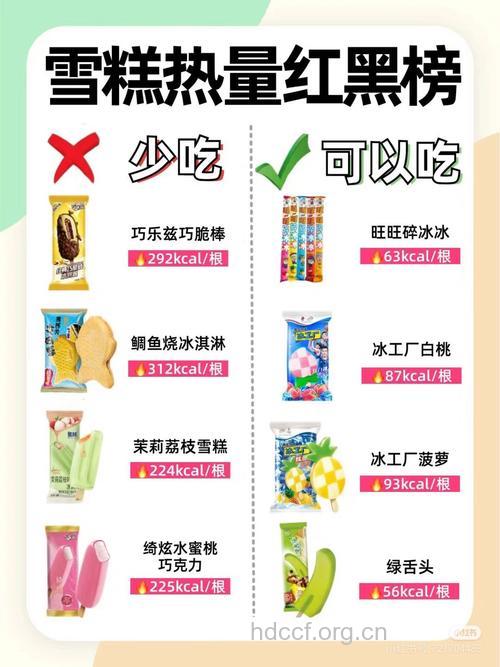 如何吃冰淇淋不发胖？15时至18时最佳