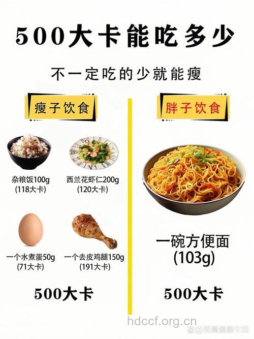 知道吗 瘦子都是这样吃出来的