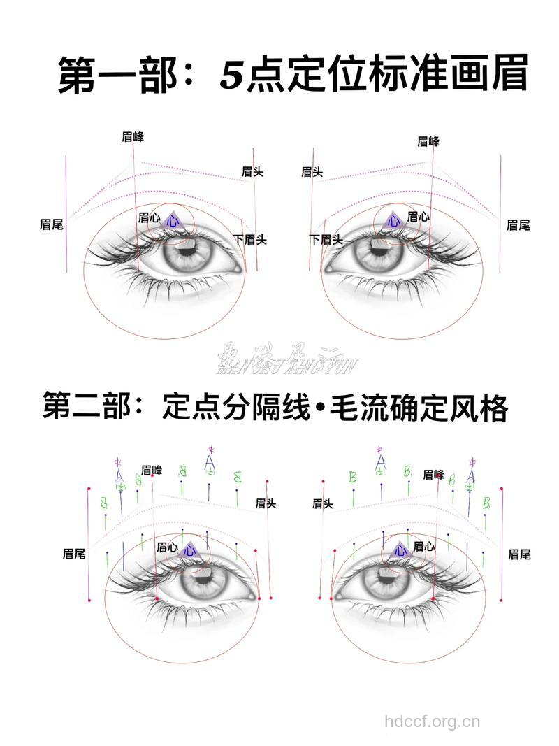 眉形修整手册:修眉入门必知