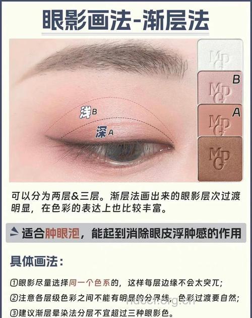你知道眼部彩妆卸妆的秘诀吗