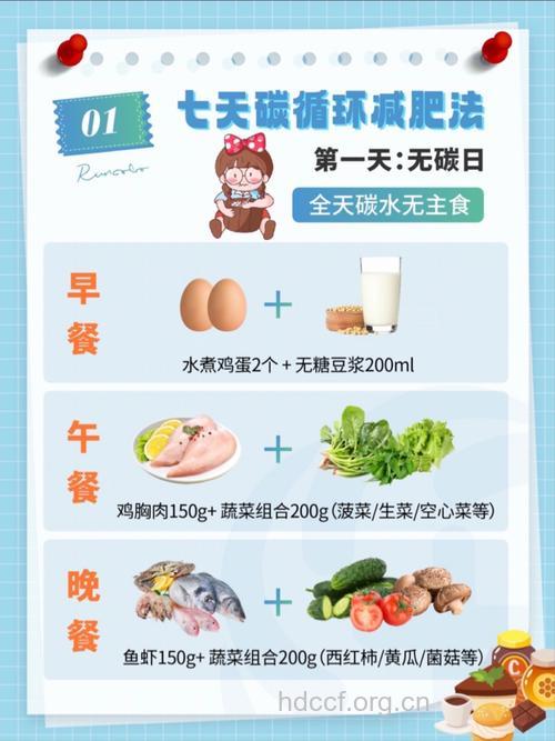 7天节食减肥法效果好吗?