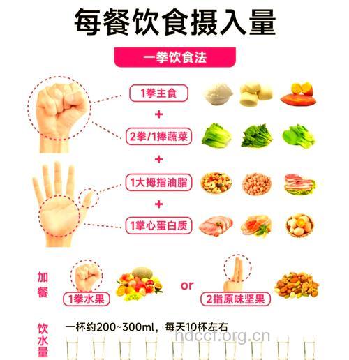 应该学会的进食过量自测