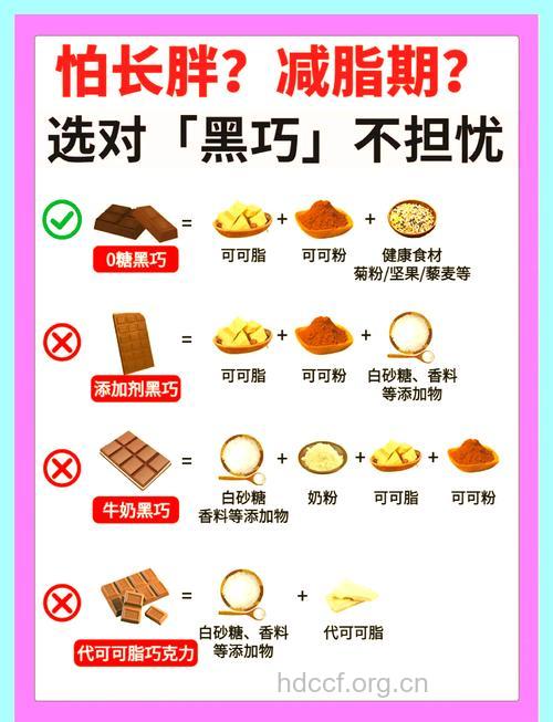 巧克力不致胖反对身体有益