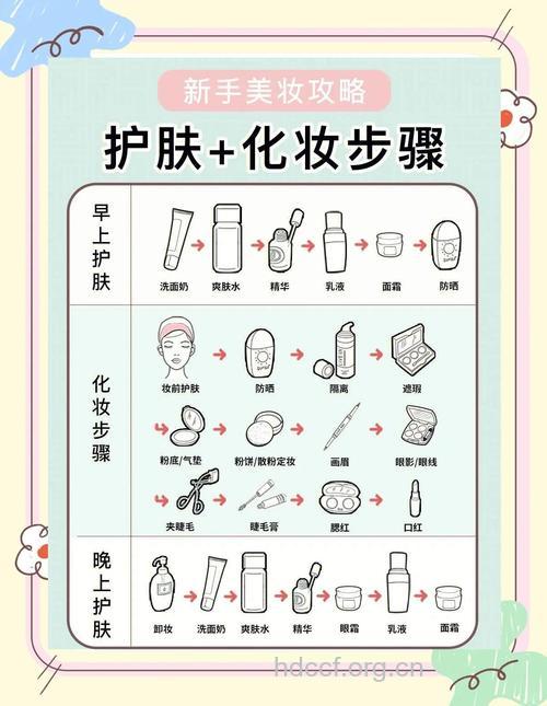 如何才能化妆又护肤呢