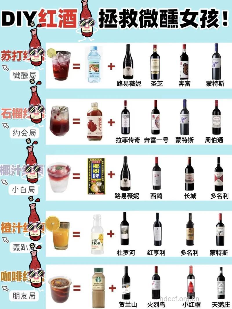 怎么饮用红酒为健康加分