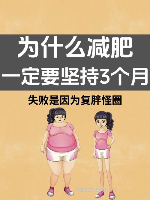 哪些现象表明了减肥失败了