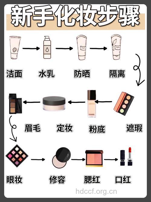 怎么化妆 化妆的十大要领