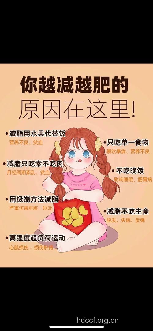你为什么越减越肥？