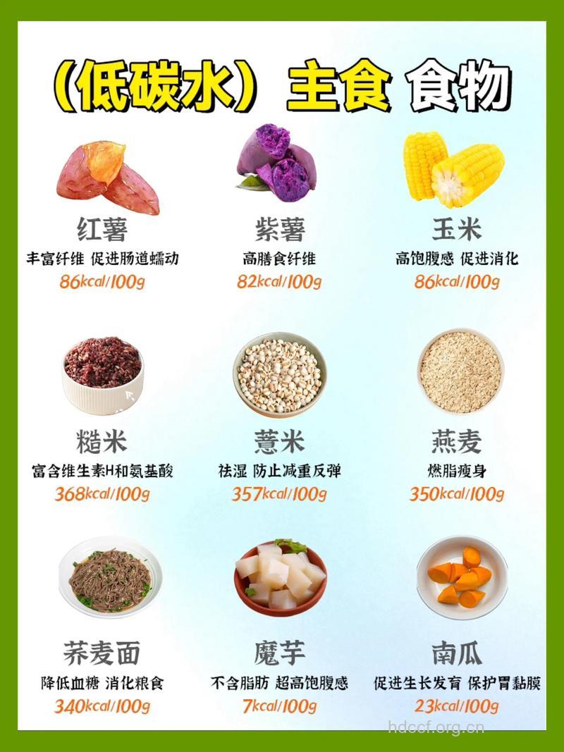 健康减肥不可不吃主食