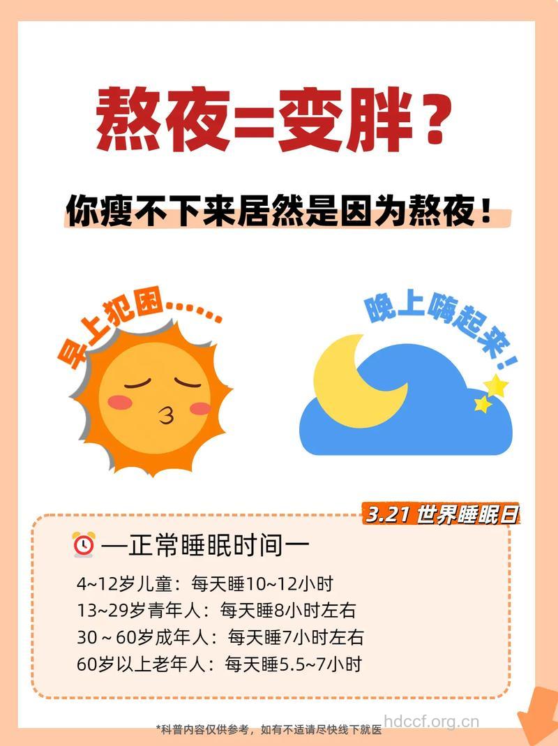 长期熬夜会让人发胖 减肥从早睡开始