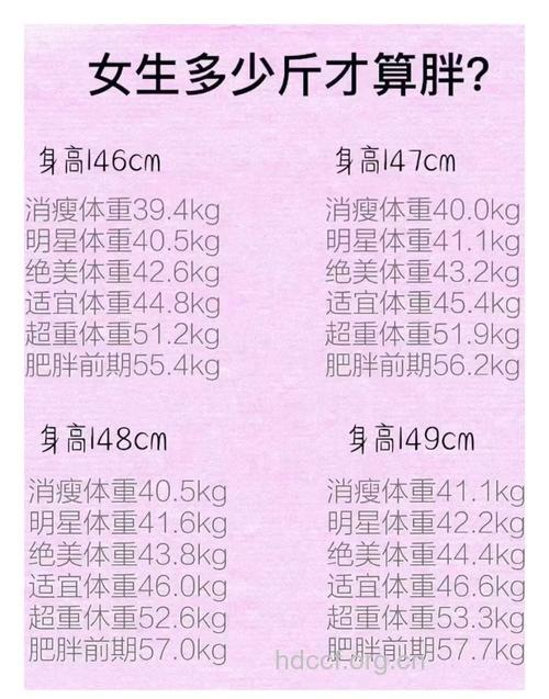 多重才算胖 判断是否肥胖的标准