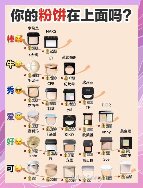 教你如何挑选适合的粉饼