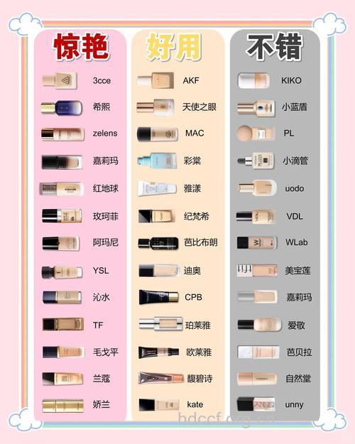 化妆品专柜迅速挑选粉底秘笈