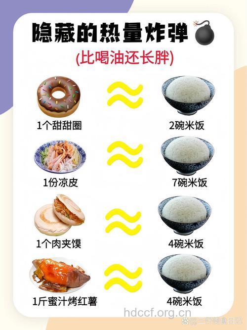 这10种食物让你的腰围越来越宽