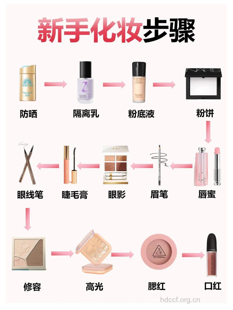 教你如何选择彩妆产品