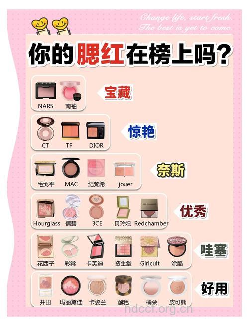 腮红有无贵贱分