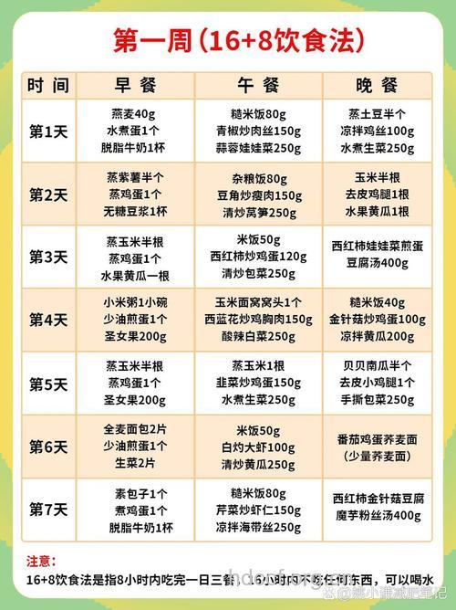 最适合夏季的几种减肥食谱