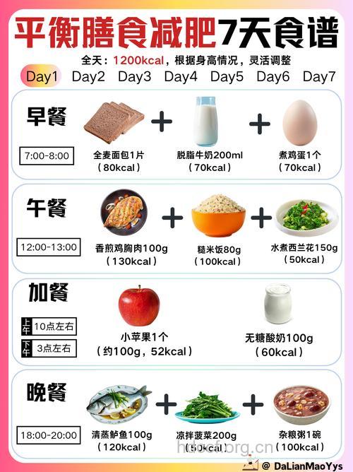 吃东西的时间决定减肥效果