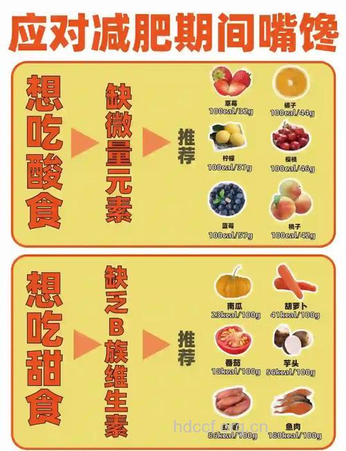 可以帮你控制食欲的食物