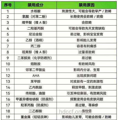 彩妆品成分有“陷阱” 当心恐致癌