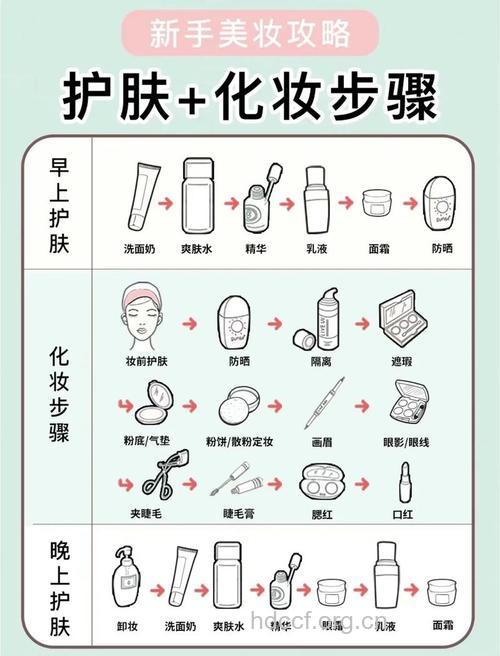 教会你化妆不伤皮肤