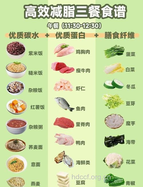 营养师教你 马甲线也能吃出来