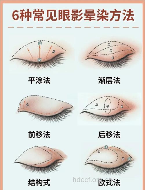 教你眼线不晕染的办法