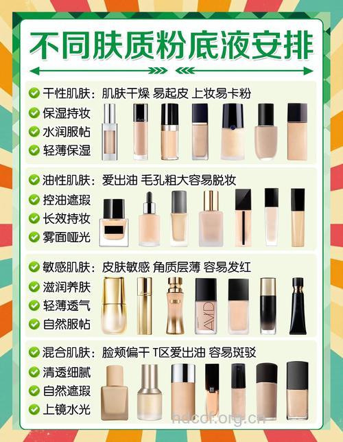 根据皮肤选择对的彩妆