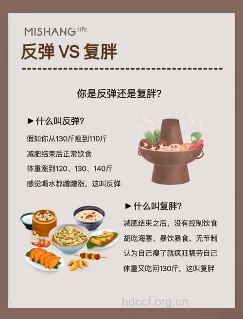 哪些时期容易导致肥胖反弹