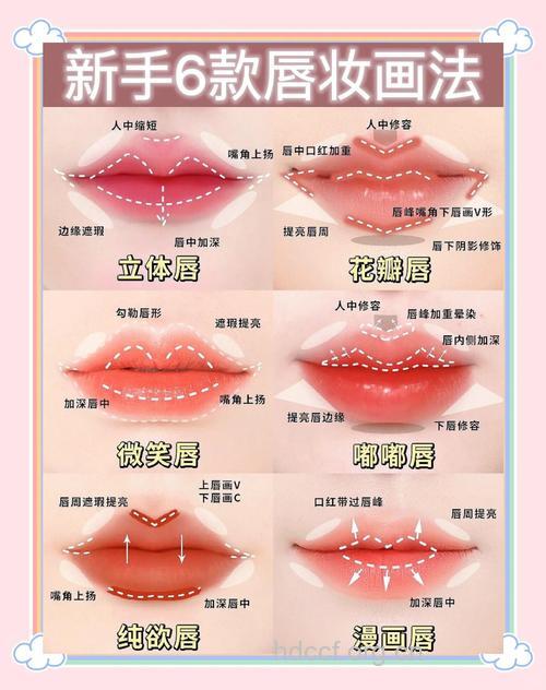 怎么勾勒出糖果色唇妆方法